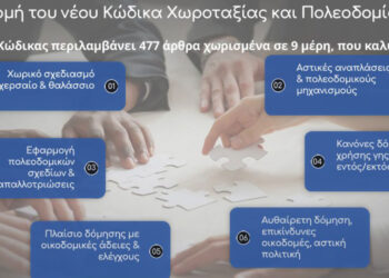 ΥΠΕΝ: Νέος Κώδικα Χωροταξίας – Πολεοδομίας