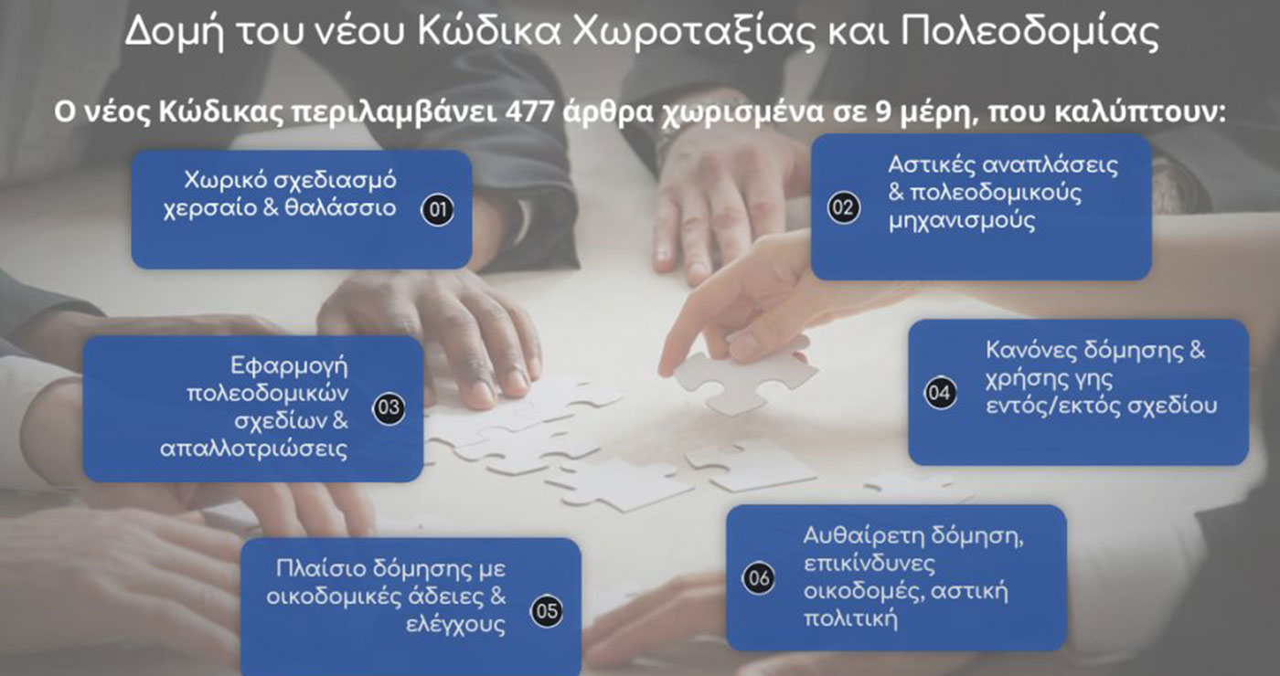 ΥΠΕΝ: Νέος Κώδικα Χωροταξίας – Πολεοδομίας