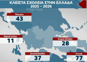 Κλειστά 700 σχολεία κάθε χρόνο, «χάθηκαν» 110.000 μαθητές δημοτικού από το 2018