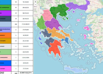 ΟΠΕΚΕΠΕ: Δεύτερη η Δυτική Μακεδονία σε παράνομα ποσά επιδοτήσεων με μόλις 7 ΑΦΜ – Πάνω από 1,3 εκατ. ευρώ