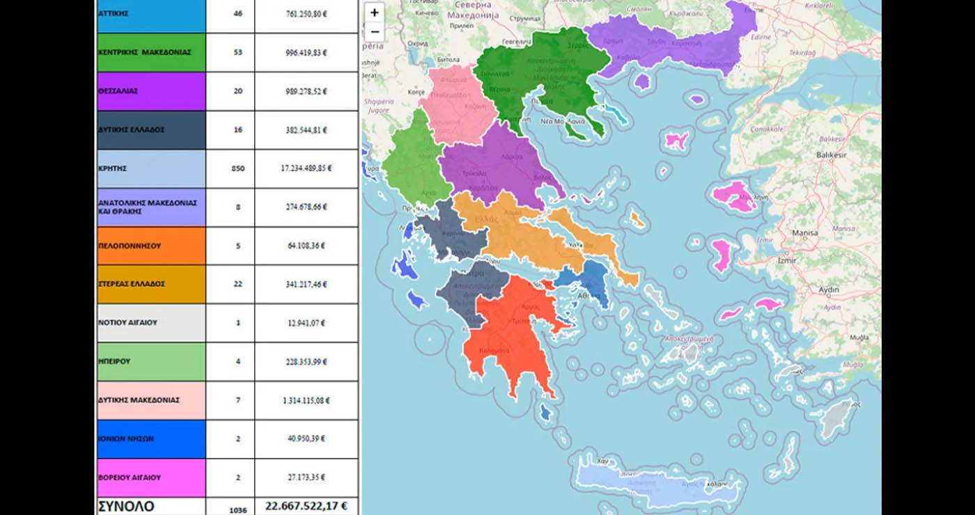 ΟΠΕΚΕΠΕ: Δεύτερη η Δυτική Μακεδονία σε παράνομα ποσά επιδοτήσεων με μόλις 7 ΑΦΜ – Πάνω από 1,3 εκατ. ευρώ