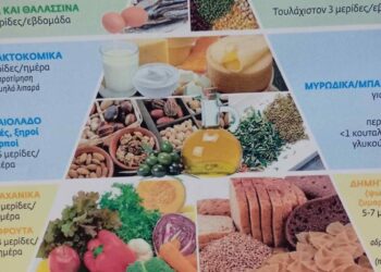 Διατροφική πυραμίδα για άτομα 65 ετών και άνω, με ποικιλία τροφών όπως λαχανικά, φρούτα, ψάρια και δημητριακά, συμβάλλοντας στην υγιεινή διατροφή.