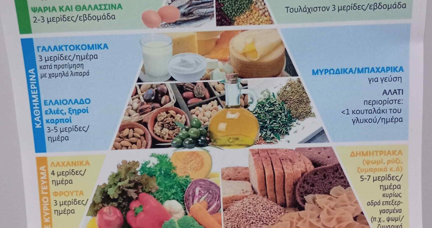 Διατροφική πυραμίδα για άτομα 65 ετών και άνω, με ποικιλία τροφών όπως λαχανικά, φρούτα, ψάρια και δημητριακά, συμβάλλοντας στην υγιεινή διατροφή.