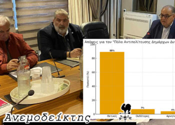 Ο… πόλος της αντιπολίτευσης  των Δημάρχων της Δυτ. Μακεδονίας!  – Ο Ανεμοδείκτης σχολιάζει (22/10)