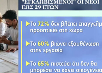 Έρευνα για τους νέους: Εξουθενωμένοι από τη δουλειά, δεν βλέπουν προοπτικές και ζουν στο πατρικό τους