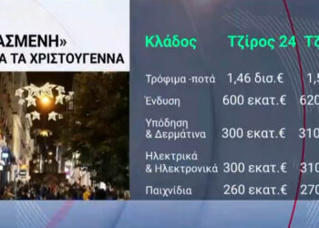 Ανεβασμένη η αγορά τα Χριστούγεννα – Τι δείχνουν τα στοιχεία
