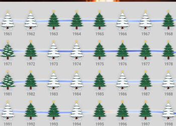 Πόσο συχνά είναι λευκά τα Χριστούγεννα στη Φλώρινα; (1960–2025)