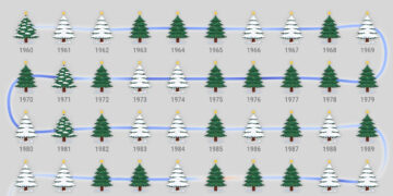 Πόσο συχνά είναι λευκά τα Χριστούγεννα στη Φλώρινα; (1960–2025)