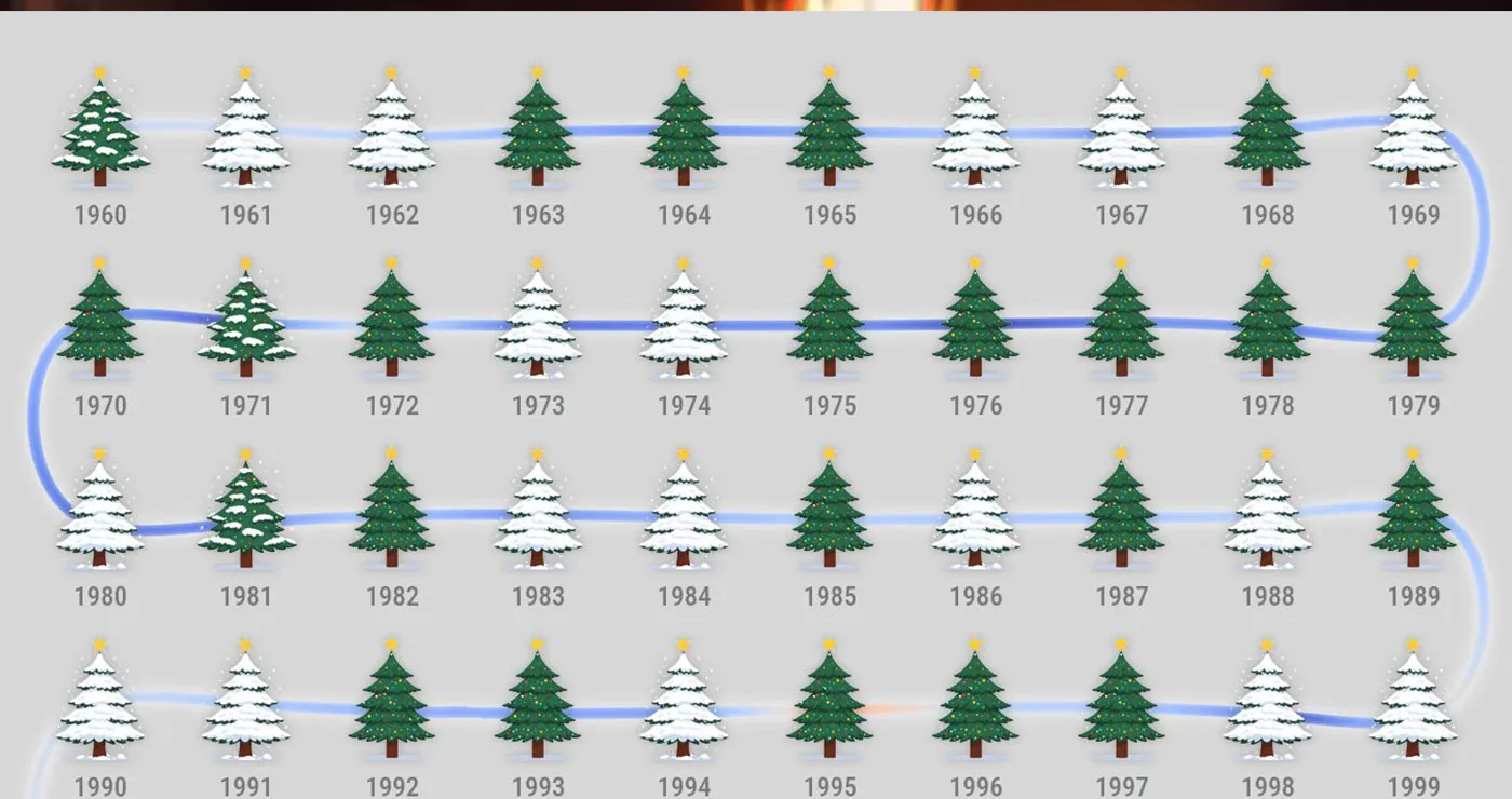 Πόσο συχνά είναι λευκά τα Χριστούγεννα στη Φλώρινα; (1960–2025)