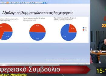 Νέο πρόγραμμα εξωστρέφειας για τις επιχειρήσεις της Δυτικής Μακεδονίας- Ενθαρρυντικοί δείκτες από τη συμμετοχή σε διεθνείς εκθέσεις