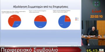 Νέο πρόγραμμα εξωστρέφειας για τις επιχειρήσεις της Δυτικής Μακεδονίας- Ενθαρρυντικοί δείκτες από τη συμμετοχή σε διεθνείς εκθέσεις