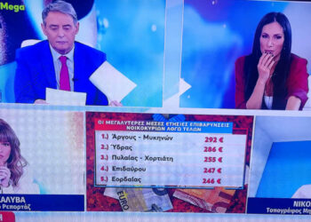 Ποιοι Δήμοι πληρώνουν τα ακριβότερα Δημοτικά Τέλη – Στην 5η θέση η Εορδαία