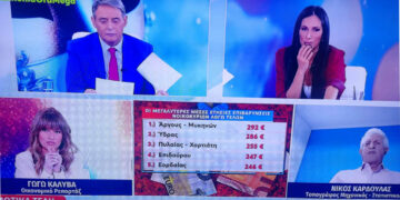 Κοινωνία Ώρα Mega: Ποιοι Δήμοι πληρώνουν τα ακριβότερα Δημοτικά Τέλη – Στην 5η θέση η Εορδαία