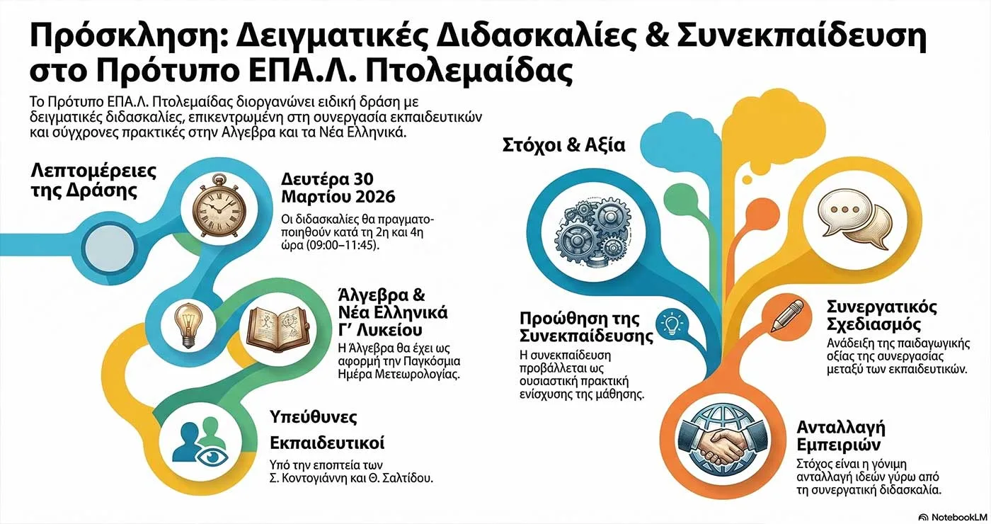 Δειγματικές διδασκαλίες με συνεκπαίδευση στο Πρότυπο ΕΠΑ.Λ. Πτολεμαΐδας