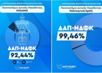 Φοιτητικές εκλογές: Πρωτιά για τη ΔΑΠ-ΝΔΦΚ Κοζάνης- Μήνυμα για ένα σύγχρονο και ασφαλές Πανεπιστήμιο