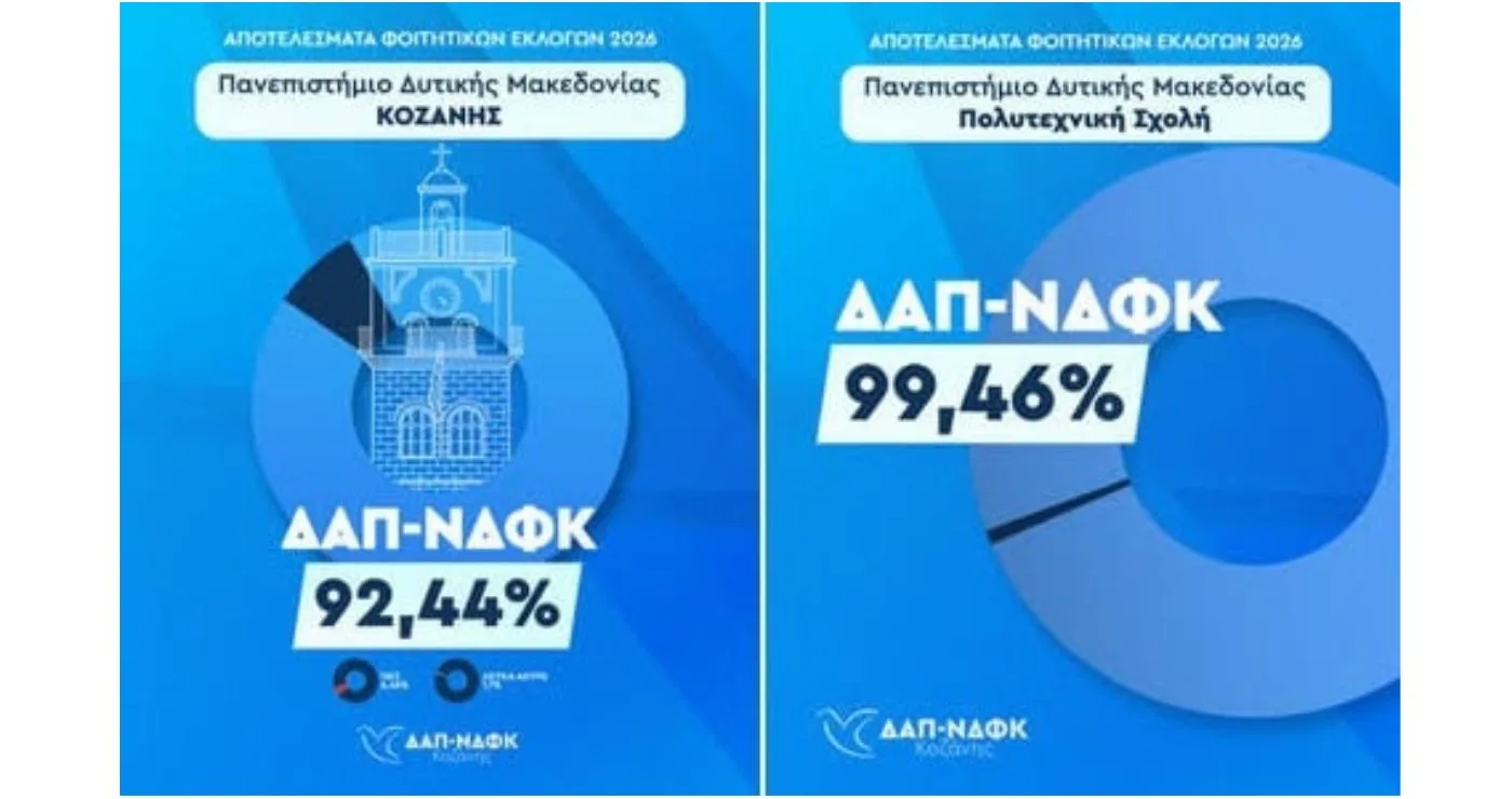 Φοιτητικές εκλογές: Πρωτιά για τη ΔΑΠ-ΝΔΦΚ Κοζάνης- Μήνυμα για ένα σύγχρονο και ασφαλές Πανεπιστήμιο