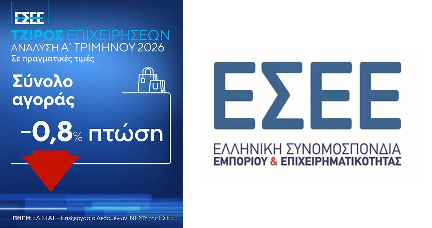 ΕΣΕΕ: Ακόμη ένα δύσκολο τρίμηνο για το εμπόριο, ιδιαίτερα για τις πολύ μικρές και μικρές επιχειρήσεις – Επείγουν τα μέτρα στήριξης