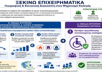 Νεο Χρηματοδοτικό Πρόγραμμα «Ξεκινώ Επιχειρηματικά»