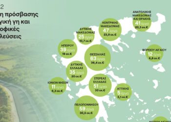 Δυτική Μακεδονία: Έργα 10,7 εκατομμυρίων ευρώ για αγροτικές οδοποιίες από το ΥΠΑΑΤ
