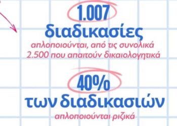 Τέλος σε 25 δικαιολογητικά σε συναλλαγές με το Δημόσιο
