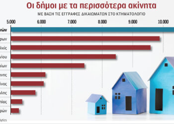 Δυτική Μακεδονία: Οι δήμοι με τις περισσότερες καταγεγραμμένες δημοτικές ιδιοκτησίες