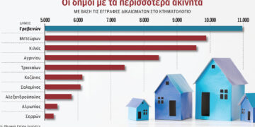 Δυτική Μακεδονία: Οι δήμοι με τις περισσότερες καταγεγραμμένες δημοτικές ιδιοκτησίες