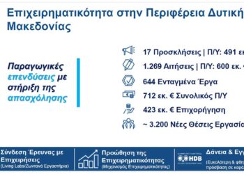 Δ. Μακεδονία: Οι επενδύσεις που τρέχουν μέσω ΔΑΜ και οι εκτιμώμενες θέσεις εργασίας (πίνακες)