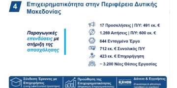 Δ. Μακεδονία: Οι επενδύσεις που τρέχουν μέσω ΔΑΜ και οι εκτιμώμενες θέσεις εργασίας (πίνακες)