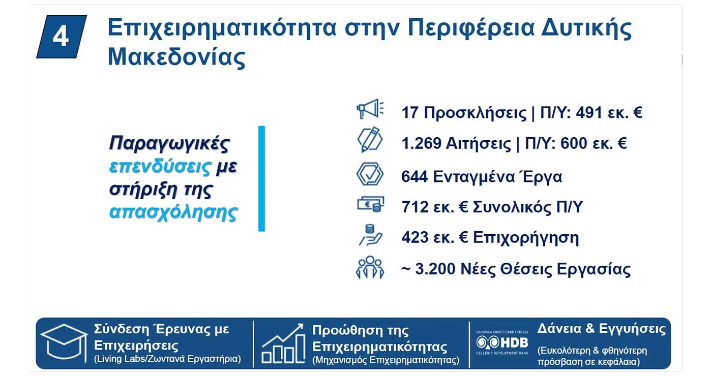 Δ. Μακεδονία: Οι επενδύσεις που τρέχουν μέσω ΔΑΜ και οι εκτιμώμενες θέσεις εργασίας (πίνακες)