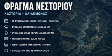 Φράγμα Νεστορίου: Αν είχε γίνει θα είχε γεμίσει 35 φορές
