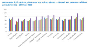Περιφέρεια ηλικιωμένων και με τη …βούλα η Δυτική Μακεδονία