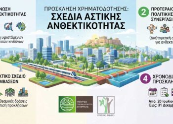 Πράσινο Ταμείο: Νέα πρόσκληση για τα Σχέδια Αστικής Ανθεκτικότητας προϋπολογισμού 16.144.800,00 €