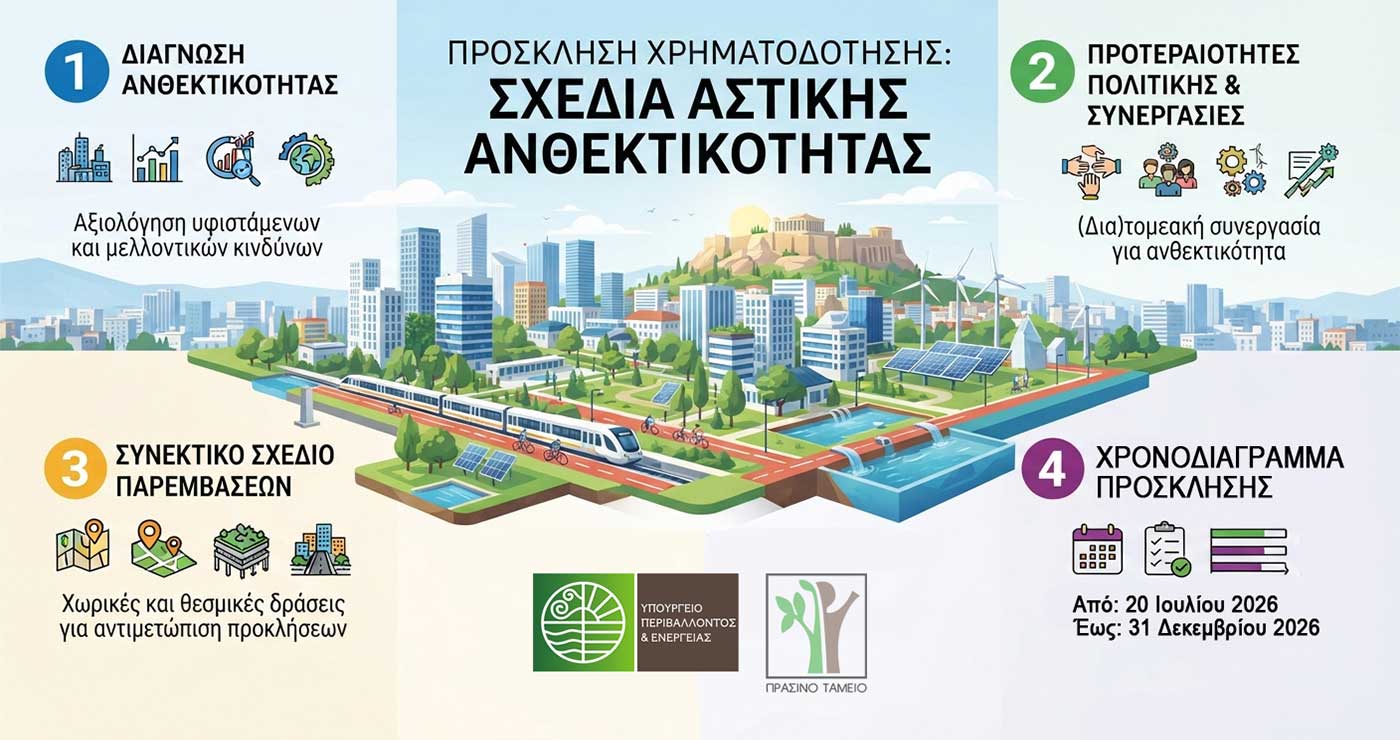 Πράσινο Ταμείο: Νέα πρόσκληση για τα Σχέδια Αστικής Ανθεκτικότητας προϋπολογισμού 16.144.800,00 €