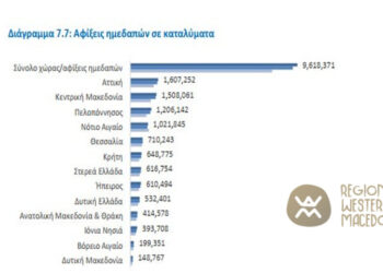 Δυτική Μακεδονία: Τουρισμός για όλους (;), αλλά όχι για παντού!