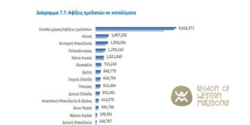 Δυτική Μακεδονία: Τουρισμός για όλους (;), αλλά όχι για παντού!