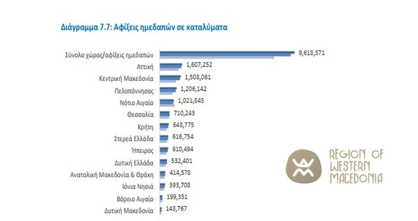 Δυτική Μακεδονία: Τουρισμός για όλους (;), αλλά όχι για παντού!