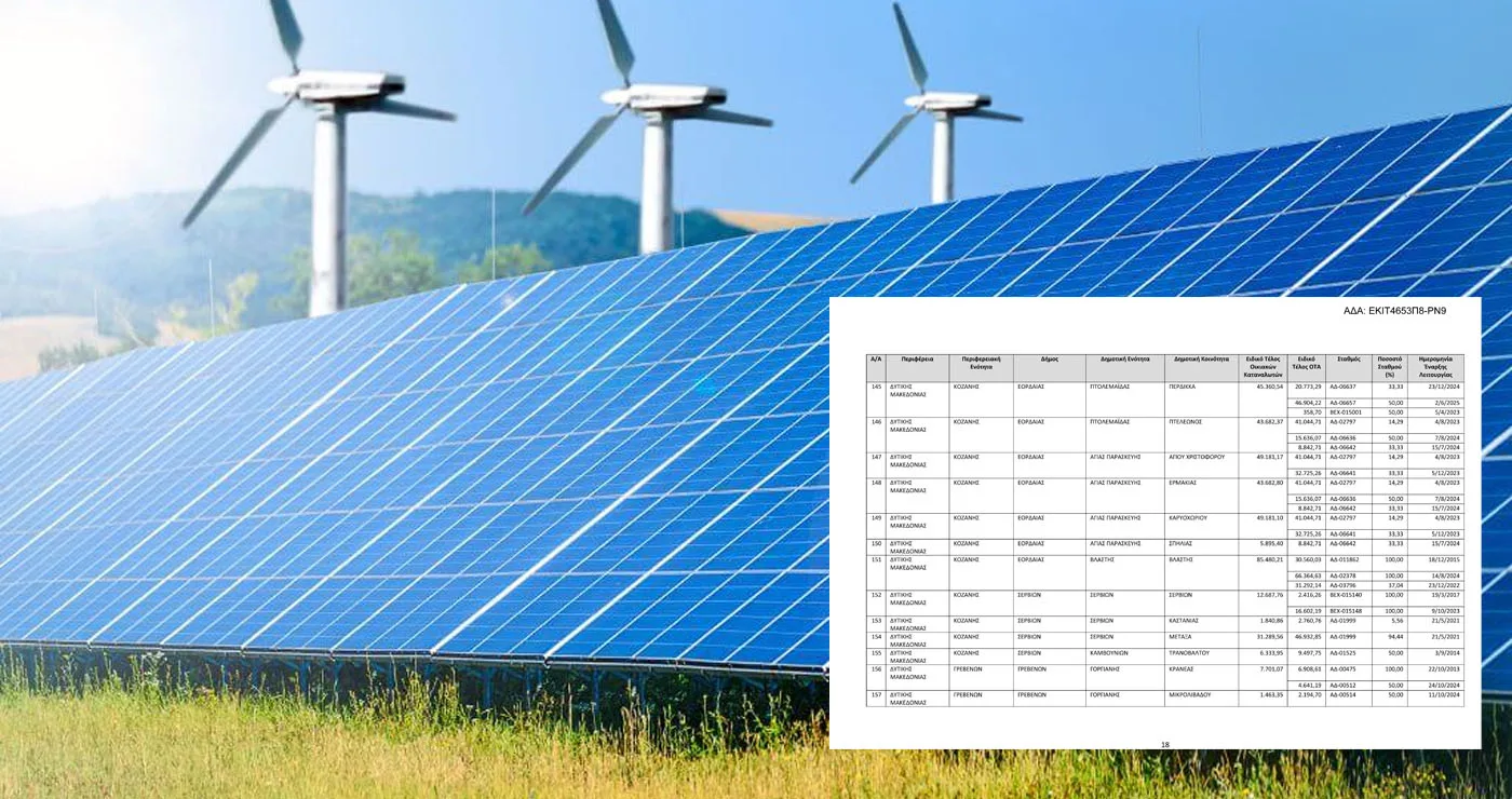 Πόσα χρήματα παίρνει κάθε κοινότητα της Δυτικής Μακεδονίας από το τέλος ΑΠΕ για το 2025 – Δείτε τους πίνακες