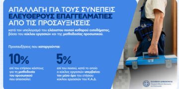 Τεκμαρτό εισόδημα: Αναλυτικά οι αλλαγές για τους ελεύθερους επαγγελματίες