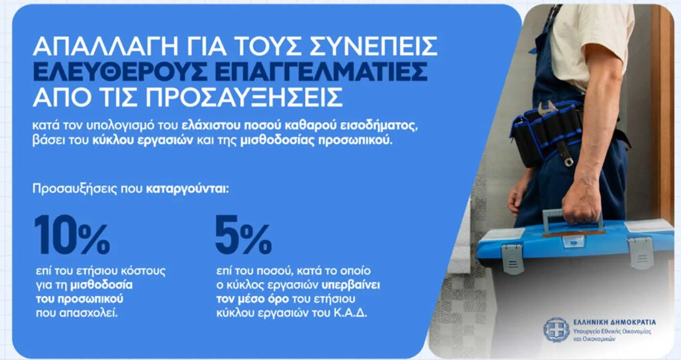 Τεκμαρτό εισόδημα: Αναλυτικά οι αλλαγές για τους ελεύθερους επαγγελματίες