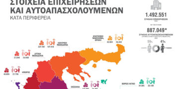 Δυτική Μακεδονία: Σχεδόν 25.000 αυτοαπασχολούμενοι – Τι δείχνουν τα στοιχεία της ΕΛΣΤΑΤ