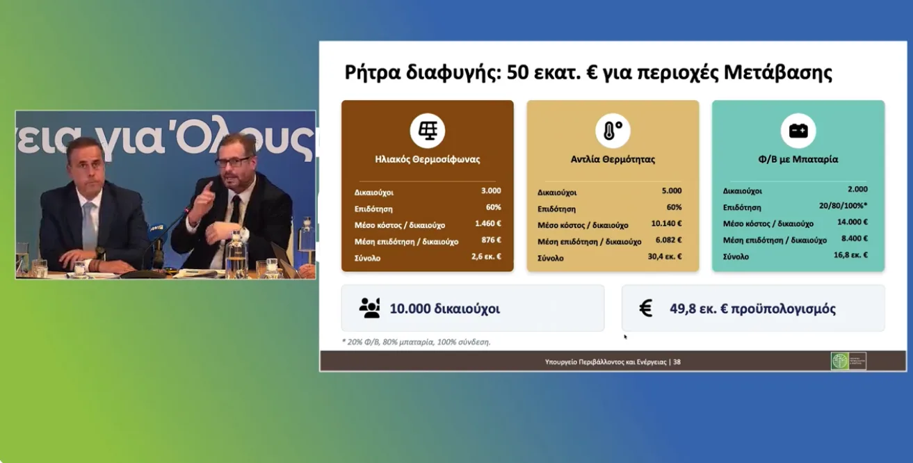 50εκ. ευρώ για τις περιοχές Μετάβασης- Επιδοτήσεις για αντλίες θερμότητας, ηλιακούς θερμοσίφωνες και φ/β στη στέγη με μπαταρία