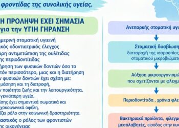 Ένας ηλικιωμένος άνδρας δέχεται οδοντιατρικό έλεγχο από έναν οδοντίατρο, συμβολίζοντας τη σημασία της στοματικής υγείας για την πρόληψη της νόσου Alzheimer.