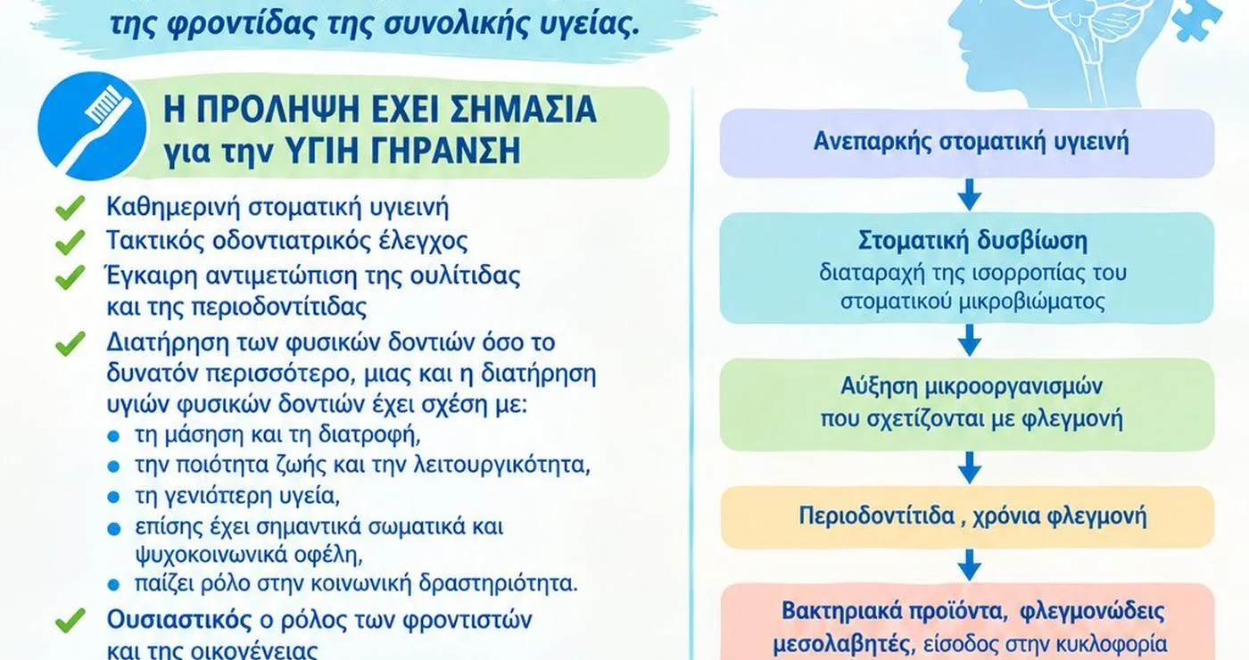 Ένας ηλικιωμένος άνδρας δέχεται οδοντιατρικό έλεγχο από έναν οδοντίατρο, συμβολίζοντας τη σημασία της στοματικής υγείας για την πρόληψη της νόσου Alzheimer.