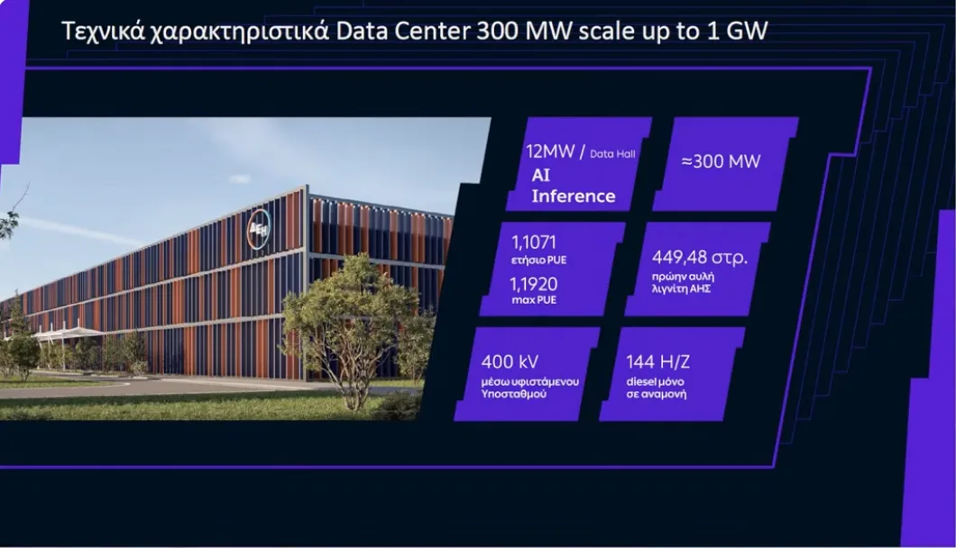Το Data Center αλλάζει τα δεδομένα στη Δυτική Μακεδονία- Τέλος του 2028 ο χρόνος λειτουργίας του- Έρχεται η συμφωνία και για το 1GW- Οι θέσεις εργασίας και ταμ τεχνικά χαρακτηριστικά της μεγάλης επένδυσης ΔΕΗ- Amazon