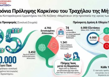 Κυτταρολογικό Εργαστήριο Μαμάτσειου: 6.000 τεστ Παπ την τελευταία διετία – Πόσοι ασθενείς διαγνώστηκαν έγκαιρα με κακοήθειες