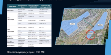 Επένδυση 750εκ. ευρώ για δύο έργα αντλησιοταμίευσης από τη ΔΕΗ- Ο κομβικός ρόλος για την αποθήκευση ενέργειας